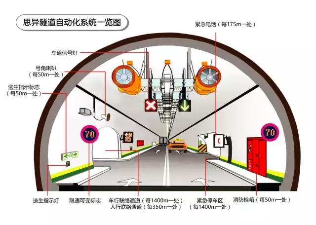 智能隧道：思異公司承接的隧道自動化控制系統（SIYI Tunnel System）介紹