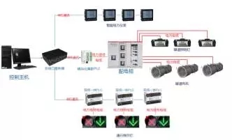 思異隧道自動化系統