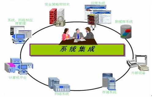 工信部發(fā)文：系統(tǒng)集成資質(zhì)明令取消，任何組織不得繼續(xù)實(shí)施